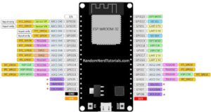 Simulador de dispositivos ESP32