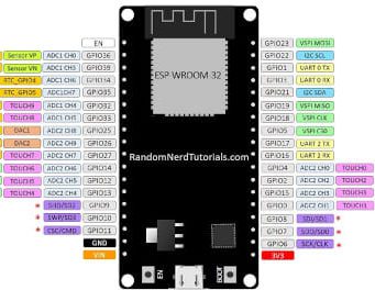 Simulador de dispositivos ESP32