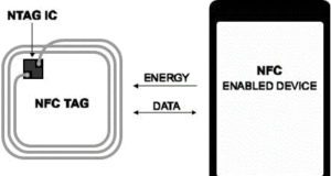 Soluciones NFC single-chip NTAG 22x DNA