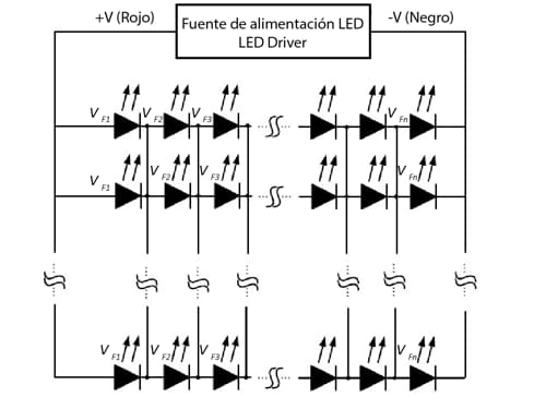 Figura 2. Los drivers para LEDs son controlados directamente por el driver de corriente constante