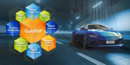 Plataforma de integración de vehículos GoldVIP