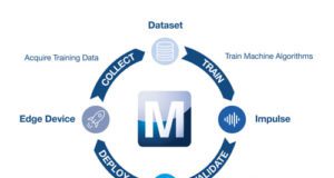 Imagen 1: pasos de la formación y la inferencia (fuente: Mouser).