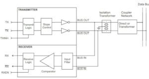 HI-15690 transceptores para reemplazo directo con dos canales