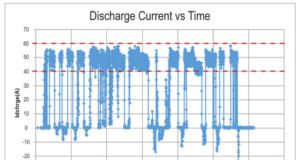 HESS: Sistema híbrido de almacenamiento de energía controlado digitalmente