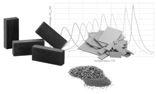 CALORIVAC, material para refrigeración por magnetismo