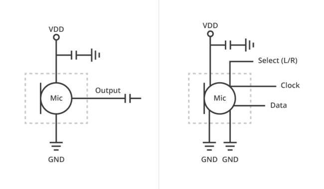 Izquierda: esquema de aplicación de micrófono MEMS analógico. Derecha: esquema de aplicación de micrófono MEMS digital.