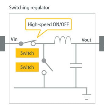 La conversión de potencia y las topologías más populares La conversión de potencia y las topologías más populares
