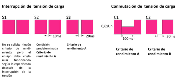 Diseño de etapas de potencia 