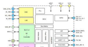 BC7701 controlador BLE 5.2 certificado BQB