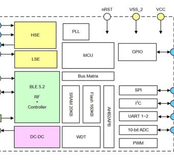 BC7701 controlador BLE 5.2 certificado BQB