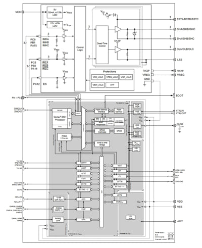 HT32F65532G MCU ARM Cortex-M0+ para motores BLCD
