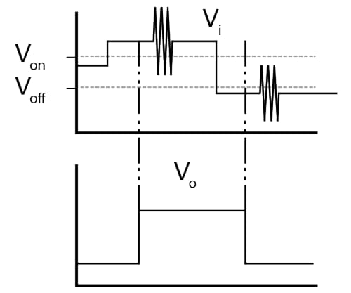 Figura 3: Eliminación del ruido de una señal digital usando un disparador de Schmitt. 