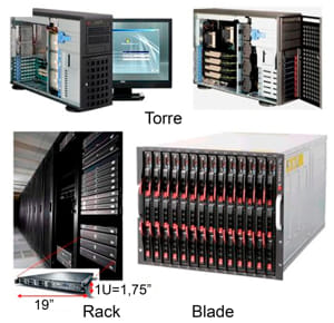 Aplicaciones de las fuentes de alimentación para rack estándar