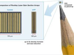 Láser mTP para chips de espectrofotómetro en weareables de monitorización sanitaria