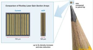 Láser mTP para chips de espectrofotómetro en weareables de monitorización sanitaria