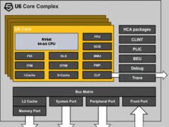 Procesadoress automotrices E6-A, X280-A, y S7-A