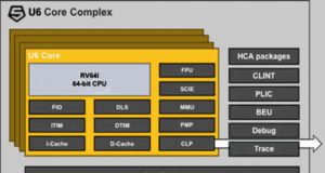 Procesadoress automotrices E6-A, X280-A, y S7-A