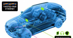 La evolución de Ethernet fuera del contexto informático