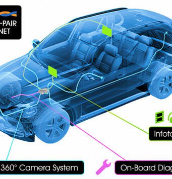 La evolución de Ethernet fuera del contexto informático