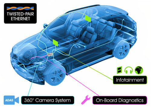 La evolución de Ethernet fuera del contexto informático