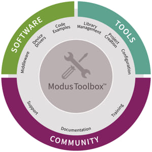 ModusToolbox 3.0 Plataforma de software para el desarrollo de aplicaciones de dos núcleos
