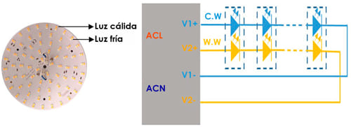 LCM-40TW controlador LED inteligente DALI-2 blanco dinámico