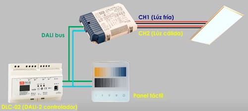 LCM-40TW controlador LED inteligente DALI-2 blanco dinámico