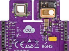 Placa adaptadora RAB2 para sensorización de CO2