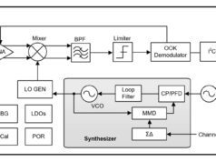 BC2302C y BC2302D receptores RF Sub-1 GHz OOK de alto rendimiento