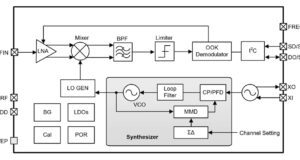 BC2302C y BC2302D receptores RF Sub-1 GHz OOK de alto rendimiento BC2302C y BC2302D receptores RF Sub-1 GHz OOK de alto rendimiento