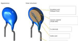 Figura 2: El dibujo seccionado muestra la construcción de un condensador monocapa radial