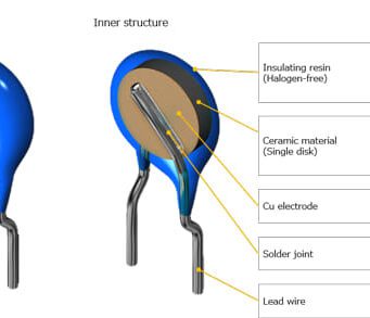 Figura 2: El dibujo seccionado muestra la construcción de un condensador monocapa radial