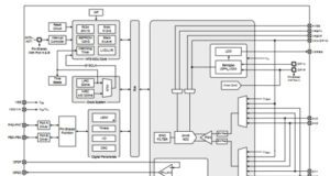 BH66F5350, microcontrolador de acondicionamiento de señales