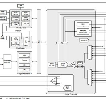 BH66F5350, microcontrolador de acondicionamiento de señales