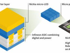 µPLS Motor de luz HD para faros ADB con capacidad de gestión de 16.384 micro-LED