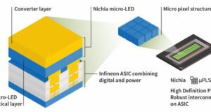 µPLS Motor de luz HD para faros ADB con capacidad de gestión de 16.384 micro-LED