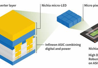 µPLS Motor de luz HD para faros ADB con capacidad de gestión de 16.384 micro-LED