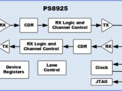 PS8936 Retimer PCI Express 5.0 y CXL