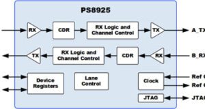 PS8936 Retimer PCI Express 5.0 y CXL