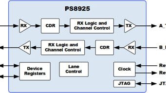 PS8936 Retimer PCI Express 5.0 y CXL