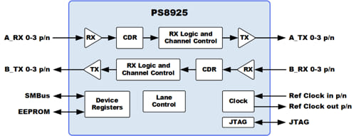 PS8936 Retimer PCI Express 5.0 y CXL