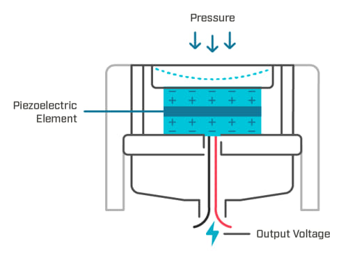 Descripción general de los sensores de presión