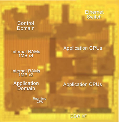 Renesas desarrolla cuatro tecnologías para SoC en gateways de vehículos