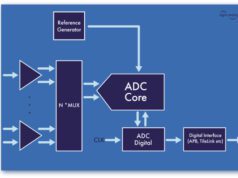 agileADC IP ADC de 12 bits para numerosas aplicaciones