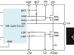 ISG3201 Solución de medio puente SolidGaN integrada y compacta