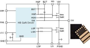 ISG3201 Solución de medio puente SolidGaN integrada y compacta
