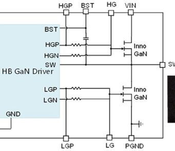 ISG3201 Solución de medio puente SolidGaN integrada y compacta