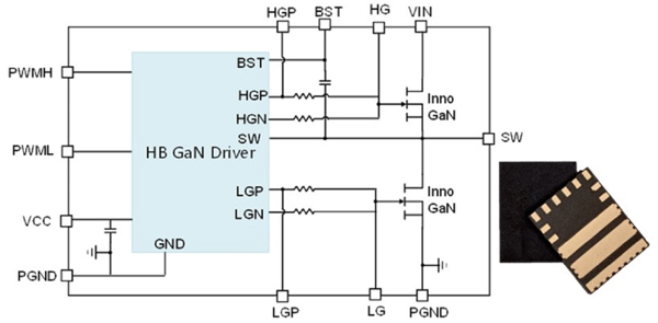 ISG3201 Solución de medio puente SolidGaN integrada y compacta