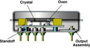 El oscilador de cristal miniatura en vacío EMXO