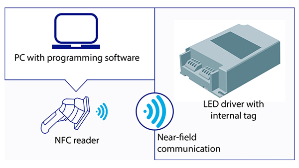 Tecnología NFC: en qué consiste y cómo transforma la iluminación